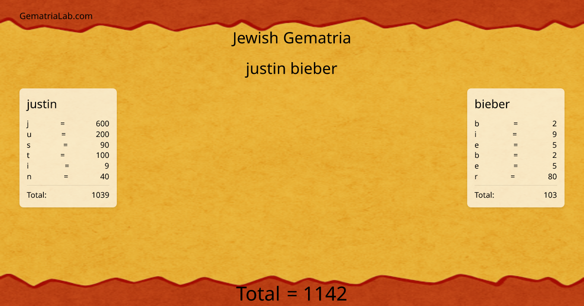 justin bieber in jewish Gematria